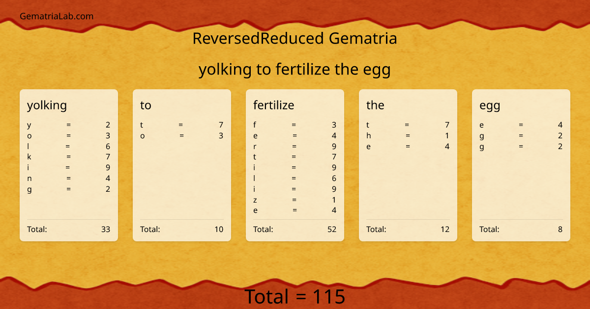 yolking to fertilize the egg in reversedReduced Gematria
